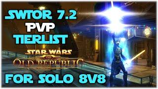 8v8 SWTOR PvP Tierlist 7.2