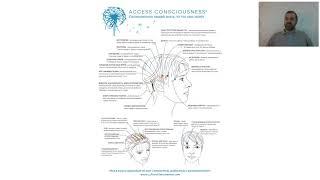 Открытый вебинар Access Consciousness «Практические инструменты для Создания Реальности»