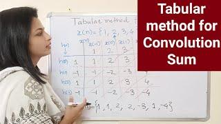 Tabular method for Convolution Sum