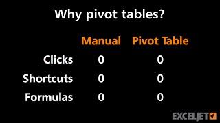 Why pivot tables?