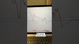 Нюансы анализа графика по цене и объёму. Price Action #криптовалютаобучение