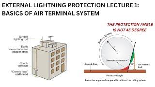 External Lightning Protection System Lecture 1: Basics of Air Termination System