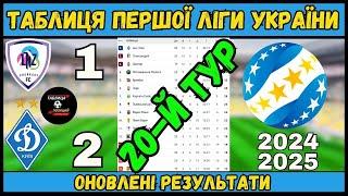 ТАБЛИЦЯ УКРАЇНИ UPL – 20 ТУР 2024/2025 – РЕЗУЛЬТАТИ ТА НАСТУПНІ ІГРИ