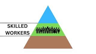 The 3 Economic Castes: Skilled Workers