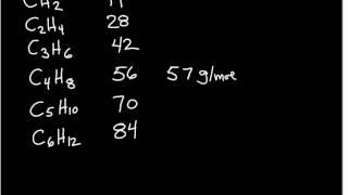 Applying Empirical Formulas