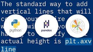 How to draw vertical lines on a given plot
