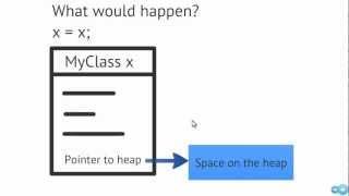 Operator Overloading in C++