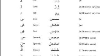 Learn Pashto Unit 1C