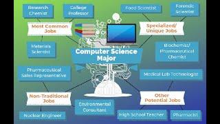 Top 9 Fields in Computer Science You Should Know!