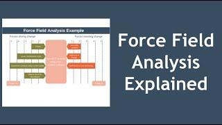 Force Field Analysis by Kurt Lewin Explained