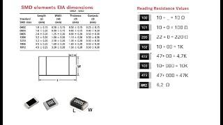 How to read SMD resistors? Standards and Reading of #SMD #Resistors