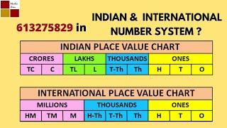 INDIAN vs INTERNATIONAL place value system || grade 6 cbse/NCERT || @jayasree maths