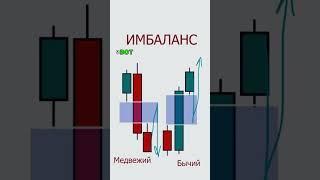 Технический анализ DZEN #analysis #crypto #cryptocurrency