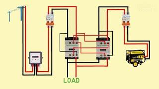 automatic changeover switch for generator