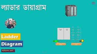 Introduction to Ladder Programming II পিএলসি ল্যাডার ডায়াগ্রাম পরিচিতি II Gobeshona