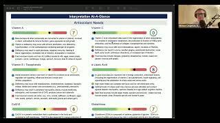 Results & Analysis of my Genova Metabolomix+ Test!