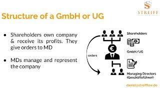 German companies: What is GmbH and what is UG?