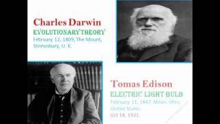 famous scientists and their inventions/Inventions and Inventors