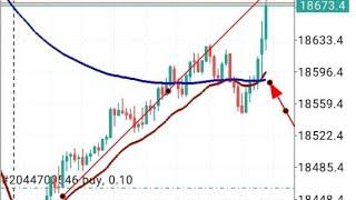 Forex Trading Strategies