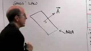 Introduction to Electric Flux