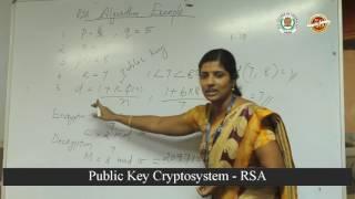 RSA Algorithm With Example / Cryptography / Easy way to learn RSA Algorithm