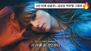 설렘에 잠 못 이루는 잔인한 여름 밤: Taylor Swift - Cruel Summer (2019) [가사해석/번역]