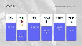 +71 030$ СТАВКИ НА СПОРТ С ПОМОЩЬЮ НЕЙРОСЕТИ