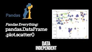 Pandas Scatter | pd.DataFrame.plot.scatter()