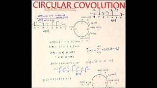 CIRCULAR CONVOLUTION IN DSP//EXAMPLE//CONVOLUTION PROPERTY