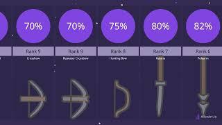 MooMoo.io Tools Movement Speed Comparison