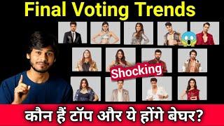 Bigg Boss 15 Final Voting trends, कौन होगा घर से बेघर? Weekend ka vaar Eviction update