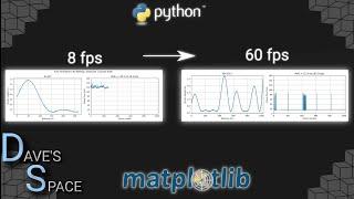 High FPS animations in matplotlib