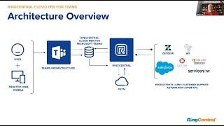 VoipSwami Webinar Soundbyte: What Does the RingCentral and Microsoft Teams Architecture Look Like?