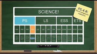 (NGSS) How are the Disciplinary Core Ideas arranged? | California Academy of Sciences