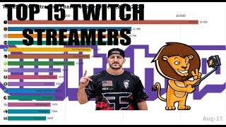 Top 15 Twitch Streamers based on subscribers (2016-2020)