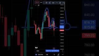 Voltas weakly time frame breakout inverted Cup and handle pattern #youtube #shots