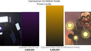 Cameraman Vs Skibidi Toilet Power Levels!!! Remastered. 5.0