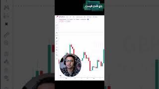 آموزش پرایس اکشن به زبان ساده | رنج شدن قیمت در فارکس