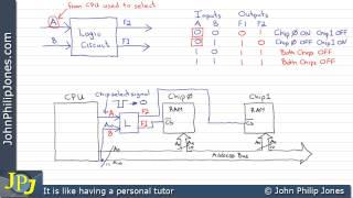 Combinational Logic Circuit Design (Memory)