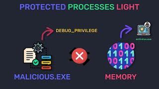 Windows Internals - Special Process Types Explained