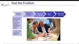 Pm2 Process Improvement Methodology