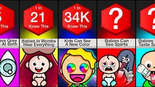 Comparison: Facts You Didn't Know About Kids