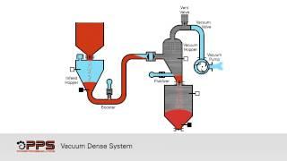 Vacuum Dense Phase