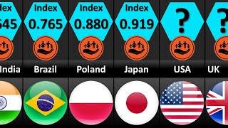 Human Development Index by Country 2022