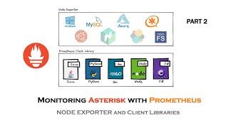 Monitoring Asterisk with Prometheus - Part 2 [Prometheus Node Exporter]