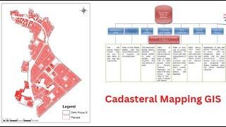 Cadastral Mapping using GIS || Create Database || Create Shapefile || Parcel Data model For Pakistan