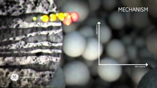 Principles of Gel filtration chromatography