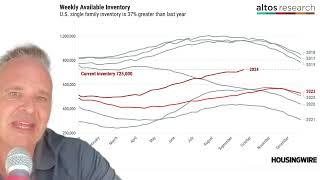 Why aren’t home prices falling?