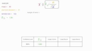 How to calculate Confidence Intervals and Margin of Error