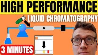 Quickly Understand High Performance Liquid Chromatography (HPLC)